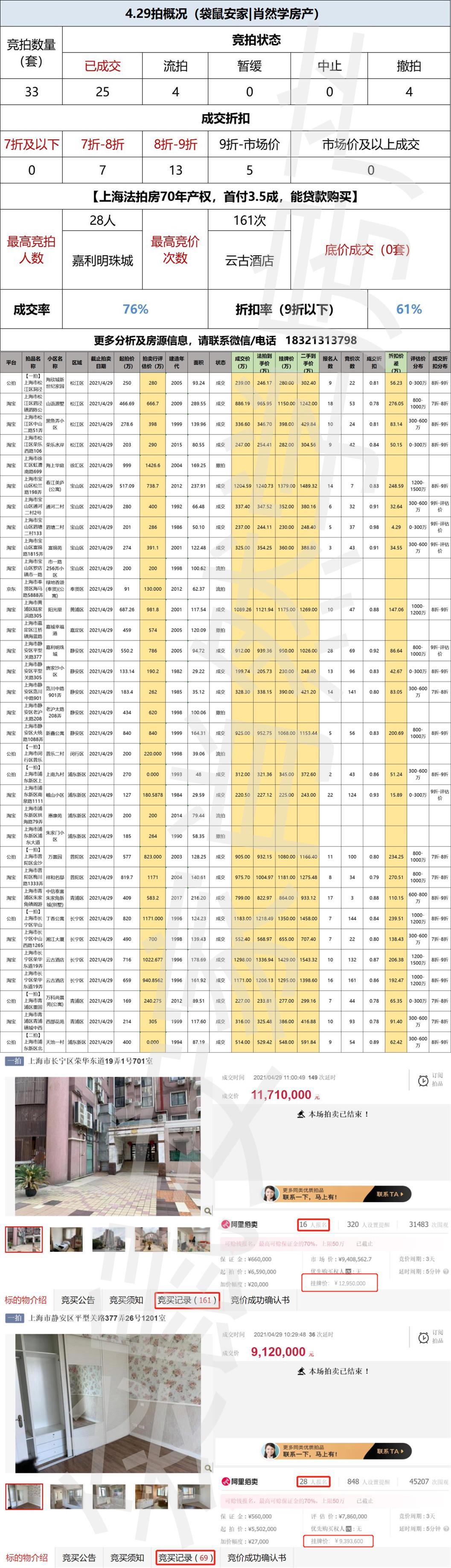 上海法拍房 上海法拍房