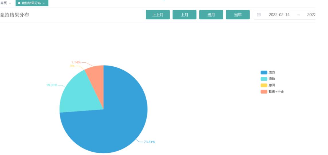 袋鼠安家法拍小程序 