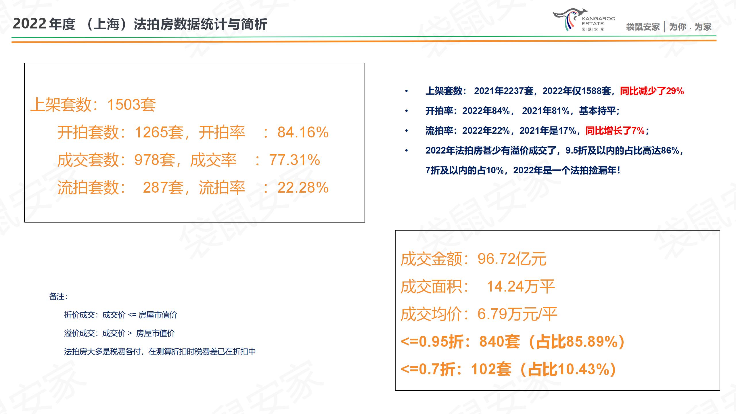 袋鼠安家-2022年度-房源分析-肖然 20230118_03.jpg