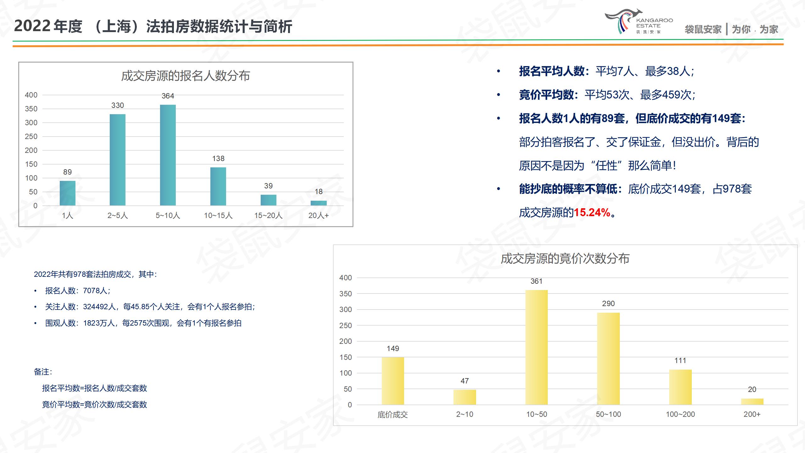 袋鼠安家-2022年度-房源分析-肖然 20230118_04.jpg