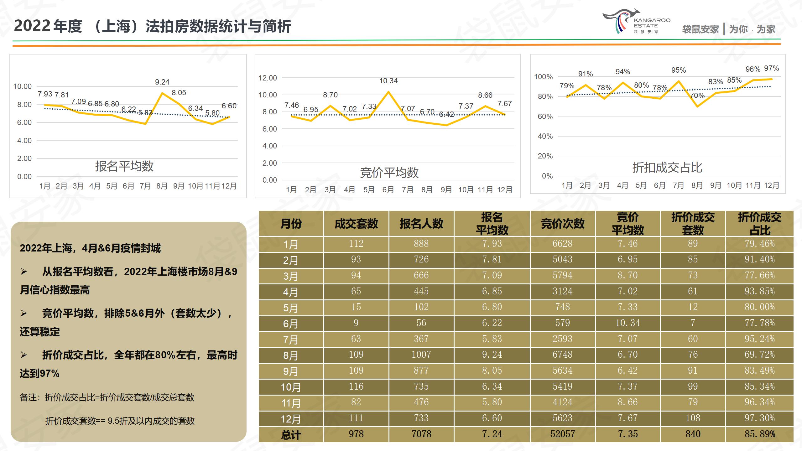 袋鼠安家-2022年度-房源分析-肖然 20230118_05.jpg