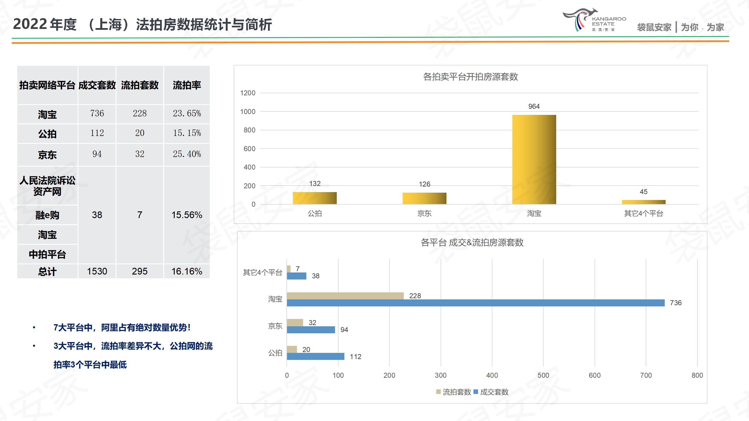 袋鼠安家-2022年度-房源分析-肖然 20230118_07.jpg