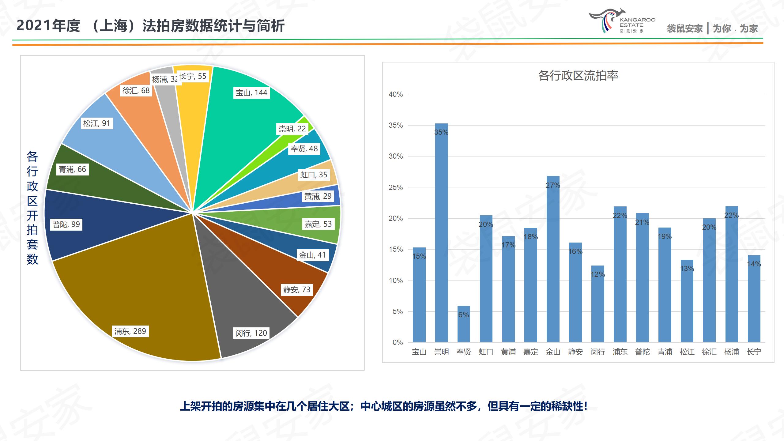 袋鼠安家-2022年度-房源分析-肖然 20230118_08.jpg