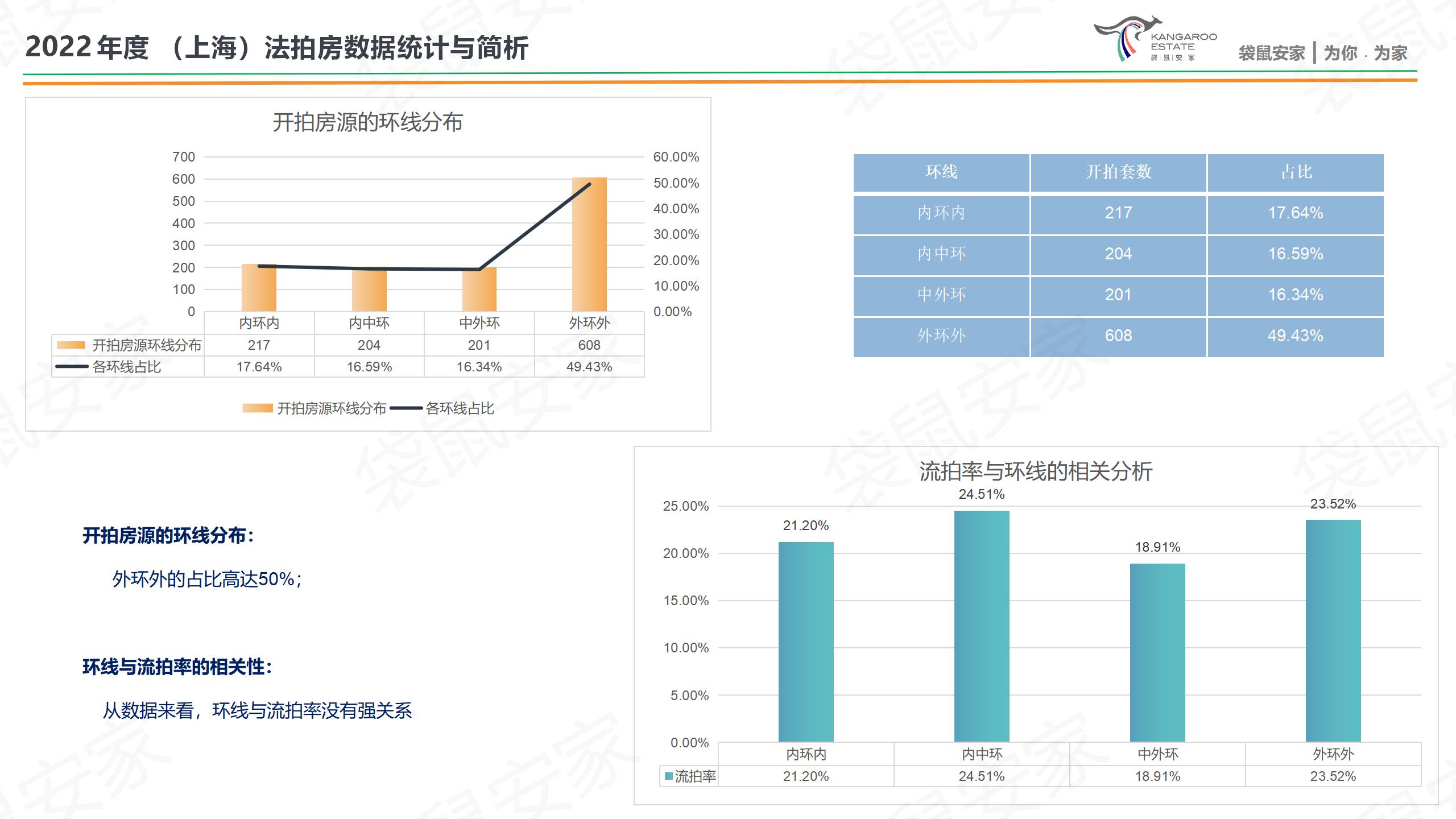 袋鼠安家-2022年度-房源分析-肖然 20230118_10.jpg