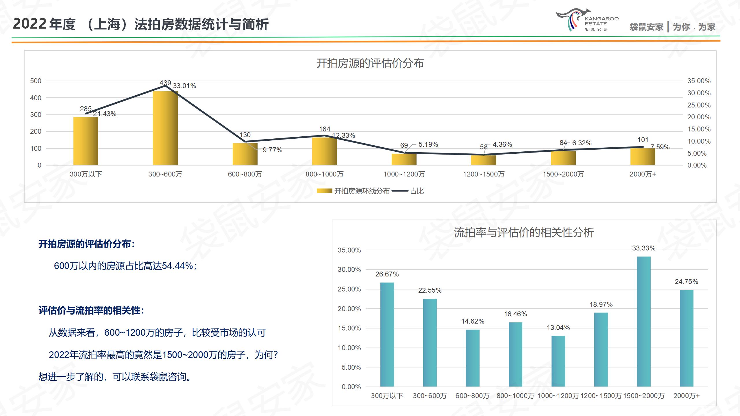 袋鼠安家-2022年度-房源分析-肖然 20230118_11.jpg