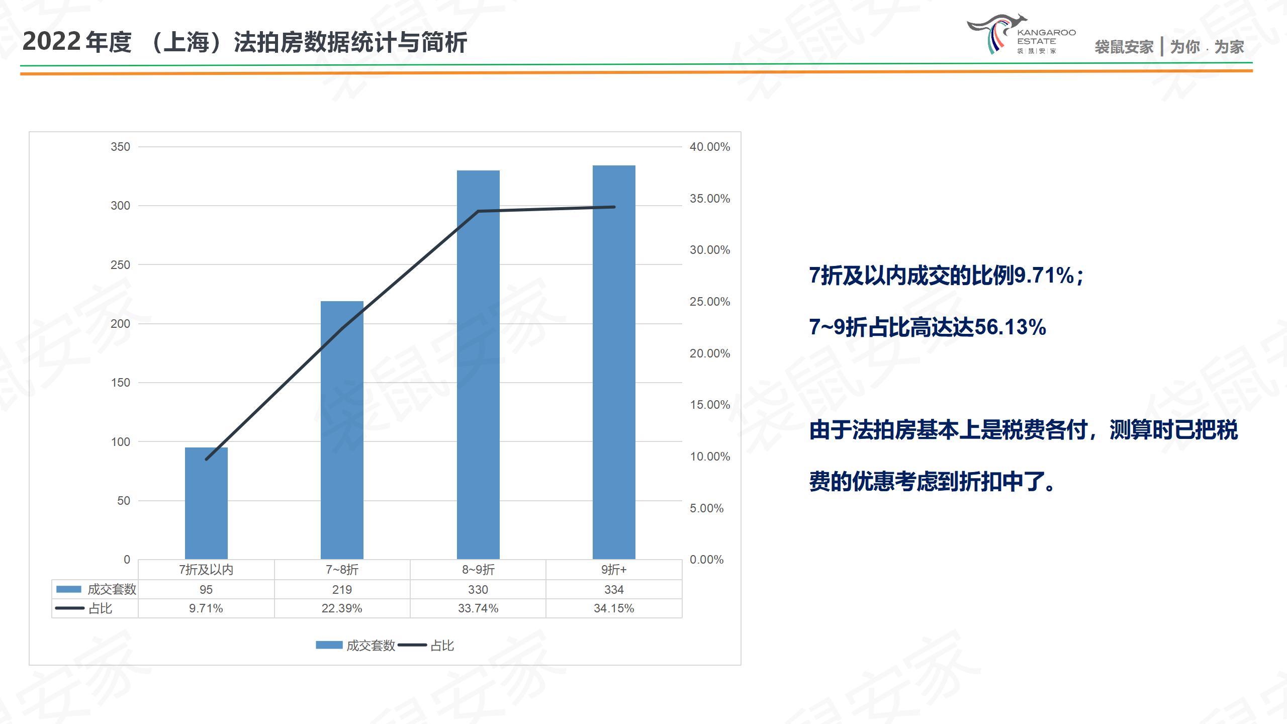 袋鼠安家-2022年度-房源分析-肖然 20230118_13.jpg