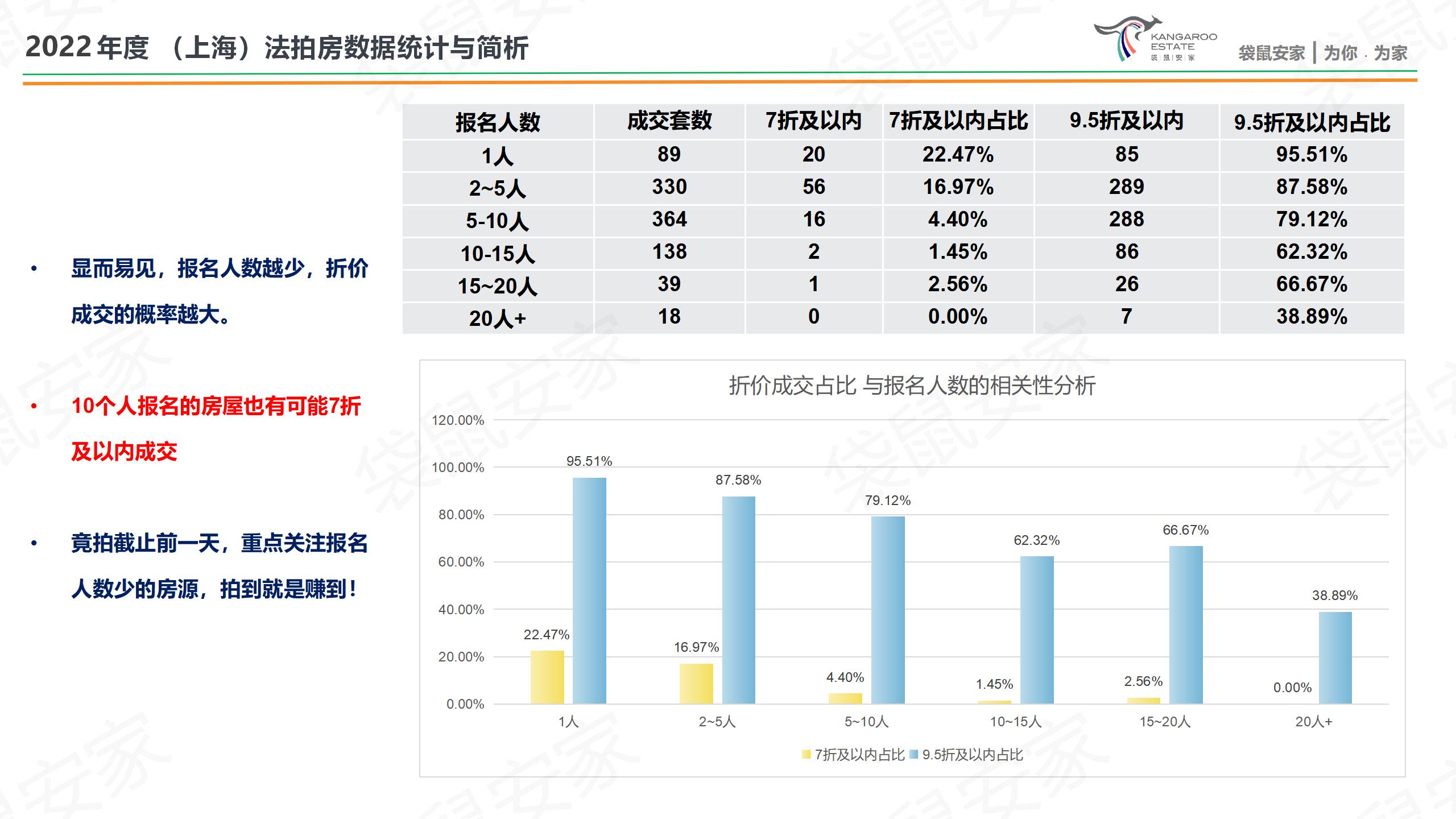 袋鼠安家-2022年度-房源分析-肖然 20230118_14.jpg