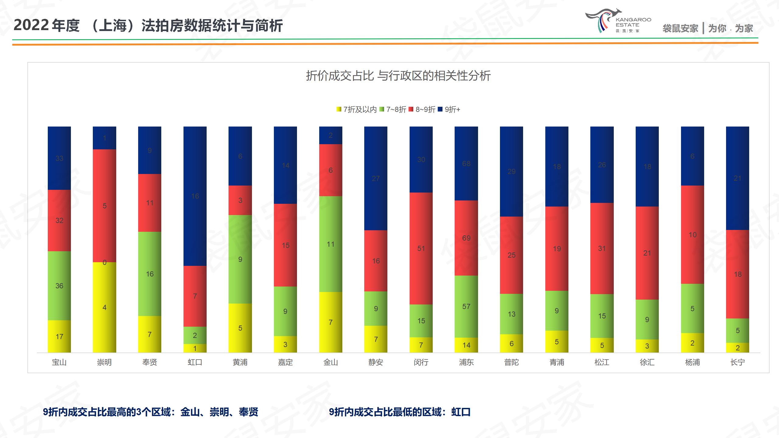 袋鼠安家-2022年度-房源分析-肖然 20230118_15.jpg