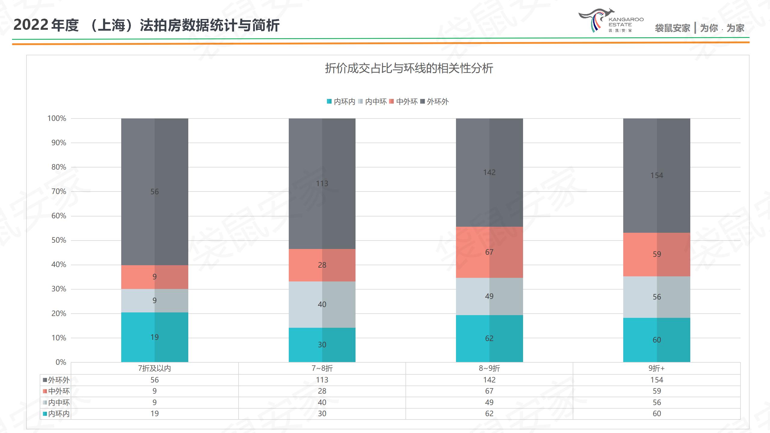 袋鼠安家-2022年度-房源分析-肖然 20230118_16.jpg