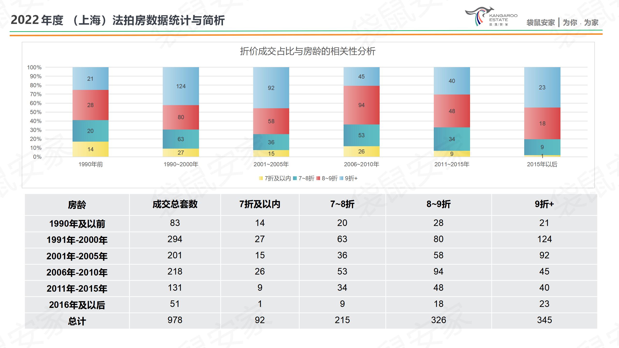 袋鼠安家-2022年度-房源分析-肖然 20230118_17.jpg