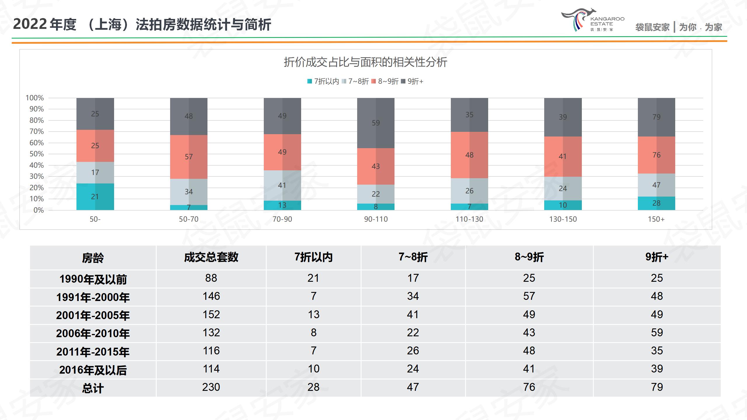 袋鼠安家-2022年度-房源分析-肖然 20230118_18.jpg