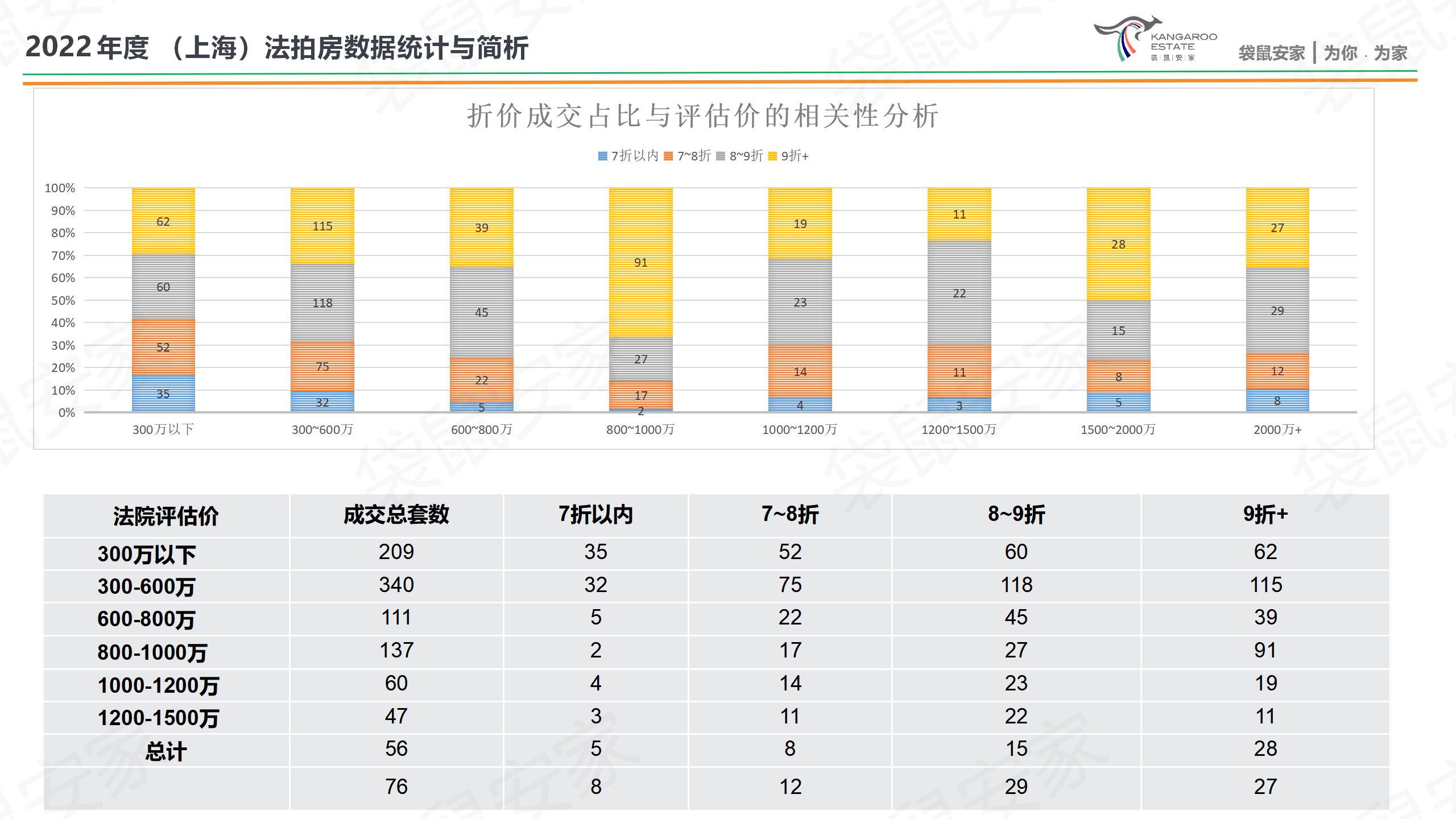 袋鼠安家-2022年度-房源分析-肖然 20230118_19.jpg